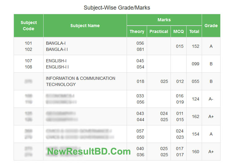 SSC Result Marksheet With Numbers